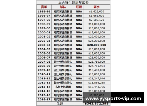 NBA球队薪金排行：谁是本赛季的最高支出者？