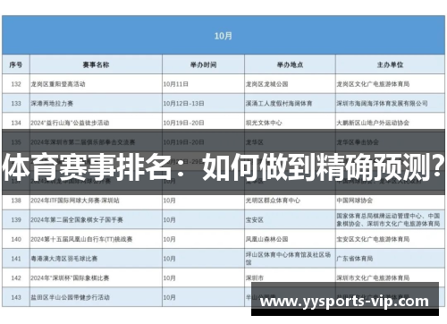 体育赛事排名：如何做到精确预测？